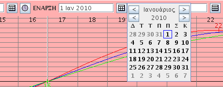 Biorhythm screen